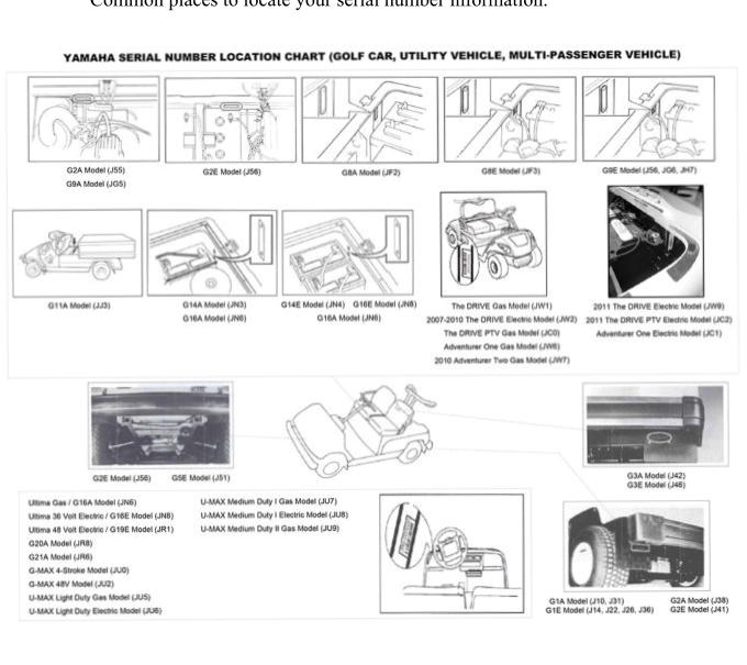 Yamaha G2 Golf Cart Parts Canada Reviewmotors.co